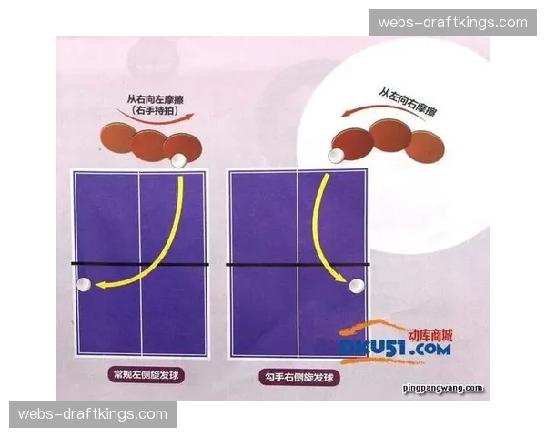 数据分析:反手拧拉技术的普及如何改变了现代乒乓球的发接发格局 数据分析:反手拧拉技术的普及如何改变了现代乒乓球的发接发格局